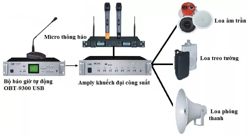 So Do Bo Chuong Bao Gio Tu Dong Da Nang