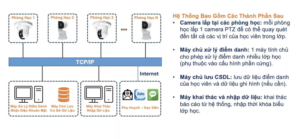 Diem Danh Tu Dong Nhan Dien Khuon Mat