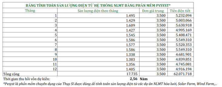 dien nang luong mat troi