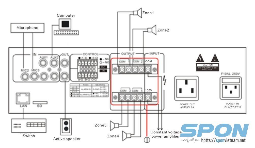 So Do Ket Noi Co Ban Amply Ip 4 Vung Nbs 2301P26
