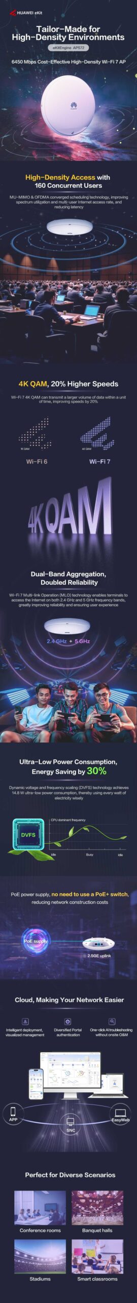 Huawei eKitEngine AP572 WiFi 7 6.45Gbps indoor access point 1 Huawei eKitEngine AP572 WiFi 7 6.45Gbps indoor access point tại Đà Nẵng
